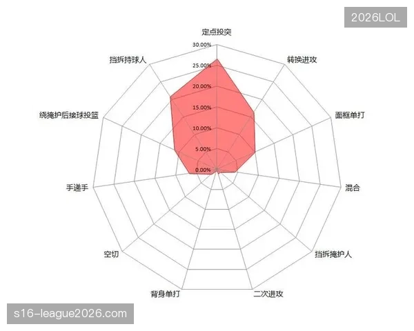 透视足球的未来:用xG模型解析巴伦西亚的进攻效率